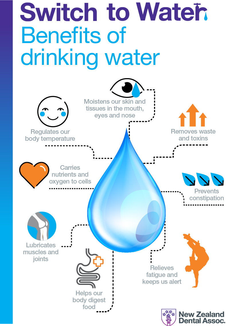 Benefits of drinking water