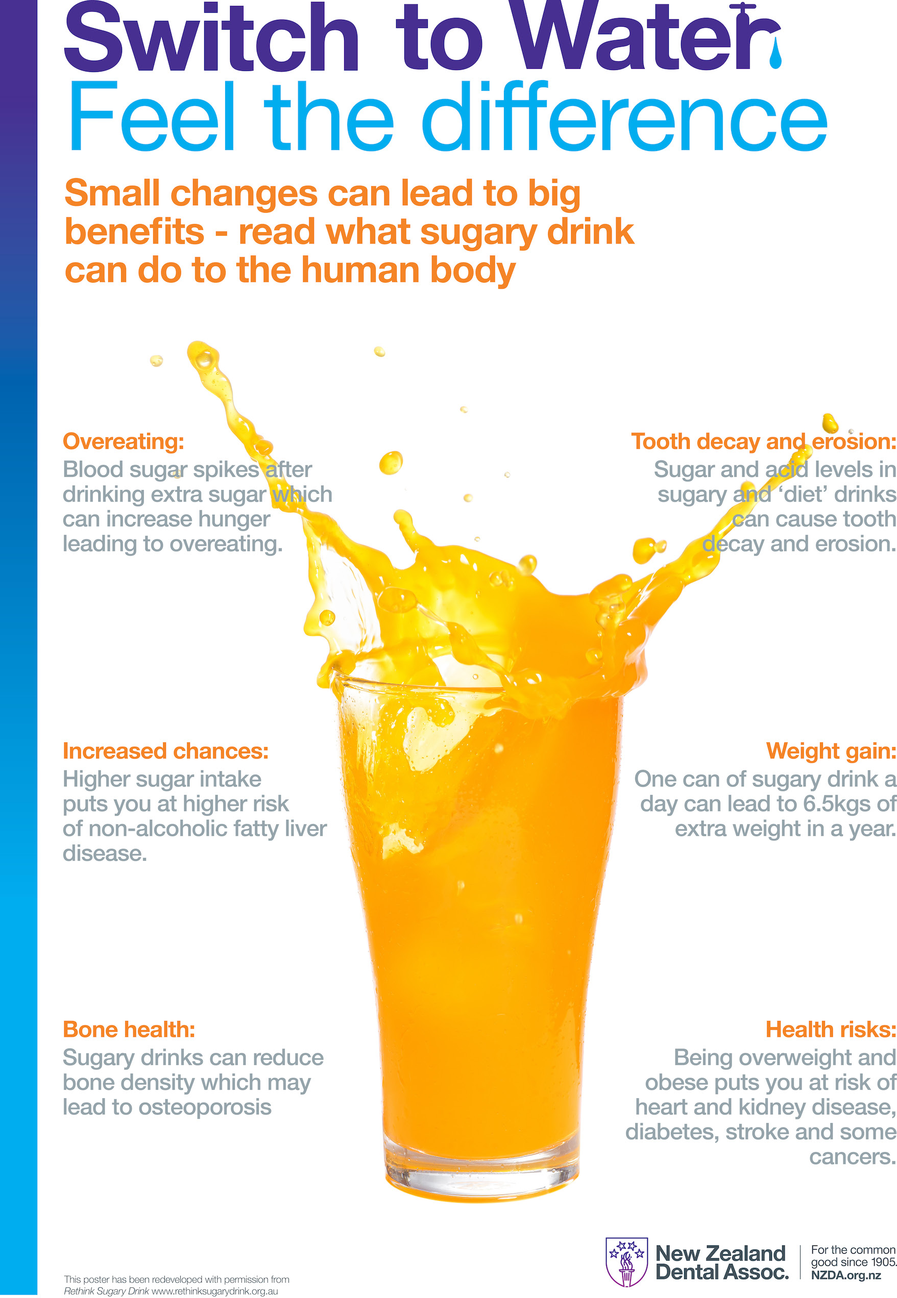 Sugary Drinks Poster
