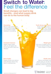 Sugary Drinks Poster