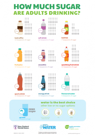 Adults sugary drink pic