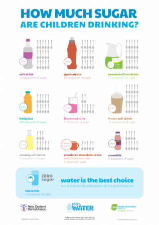 Children sugary drinks pic